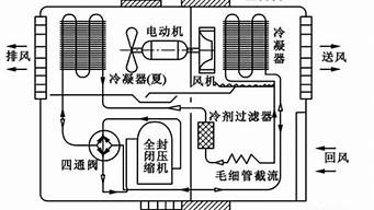 电冰箱制冷原理如图如图,简述系统工作原理