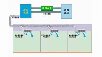 水冷式中央空调_水冷式中央空调的工作原理图