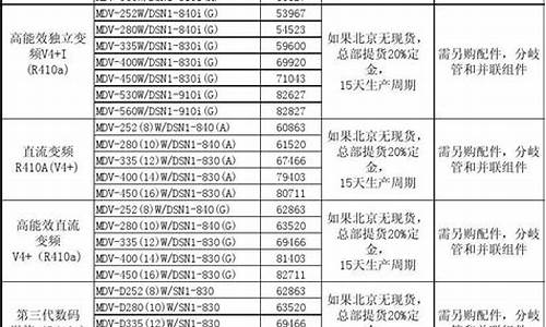 美的空调价格表_美的空调价格表1.5匹变