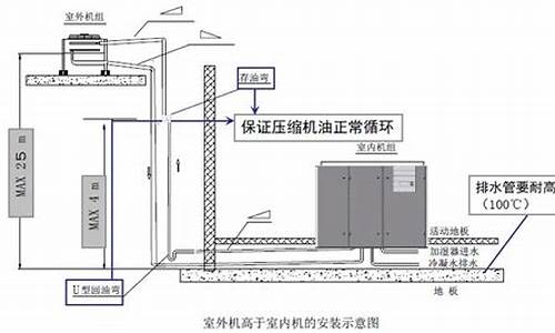 精密空调安装规范_精密空调安装规范标准国