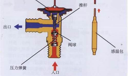 空调膨胀阀起什么作用_空调膨胀阀起什么作