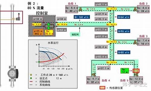 空调水系统计算_空调水系统计算方法