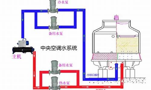 珠海中央空调水处理招标_珠海中央空调工程