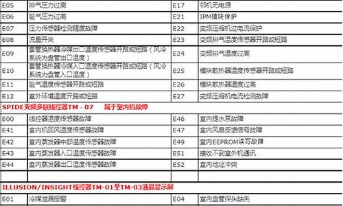 特灵空调故障代码e15_特灵空调故障代码