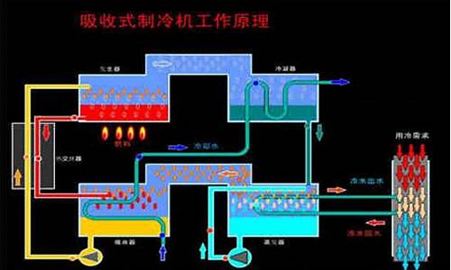 溴化锂空调工作原理_溴化锂空调工作原理图