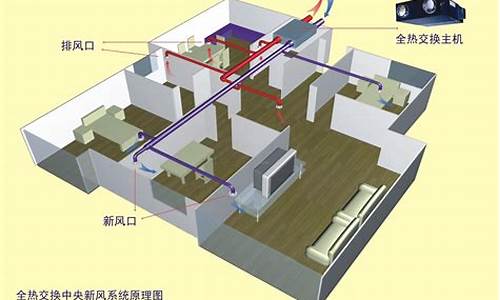 空调新风系统安装_空调新风系统安装开孔