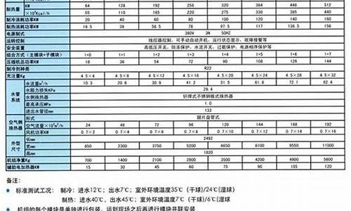 空调技术标准和规范_空调技术标准和规范最