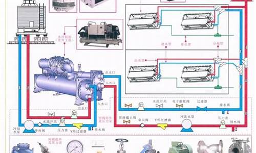 水冷式空调原理图_水冷式空调原理图解_1