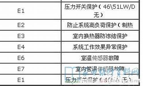 扬子空调故障代码95_扬子空调故障代码9