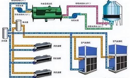 工厂空调工作原理_工厂空调工作原理图