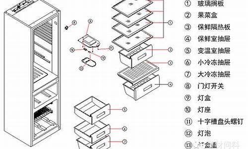 冰箱结构图和名字_冰箱结构图和名字图的区