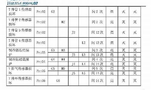 奥克斯空调故障代码l3_奥克斯空调故障代