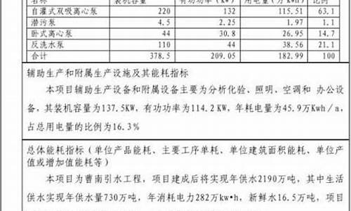 中央空调节能评估报告_中央空调节能评估报