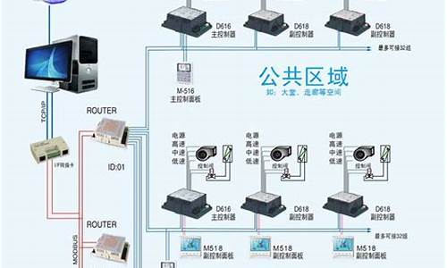 中央空调自控系统设计_中央空调自控系统