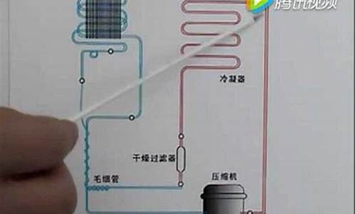 冰箱制冷系统工作原理_冰箱制冷系统工作原理