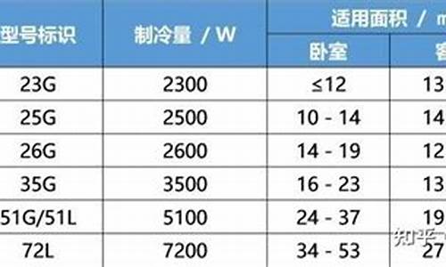 空调电路板上comp是什么意思_空调comp是什么意思空调电