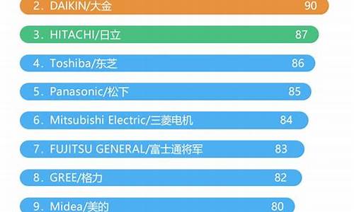 中央空调品牌十大排名价格_中央空调品牌排行榜前十名