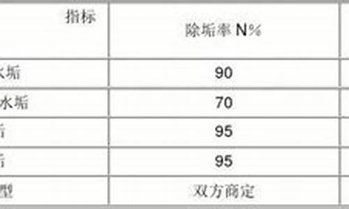 空调水处理标准_空调水处理多久一次