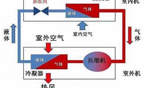 空调制热原理简单说明_空调不制热的原因有六种