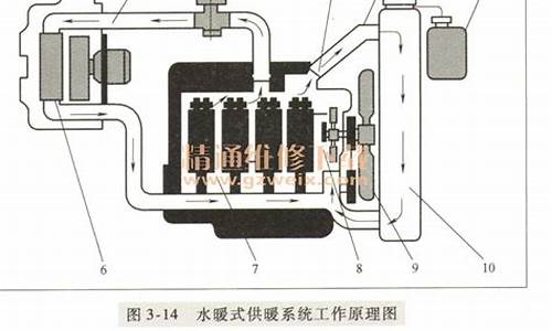 水暖空调原理_水暖空调原理 水暖空调安装方法