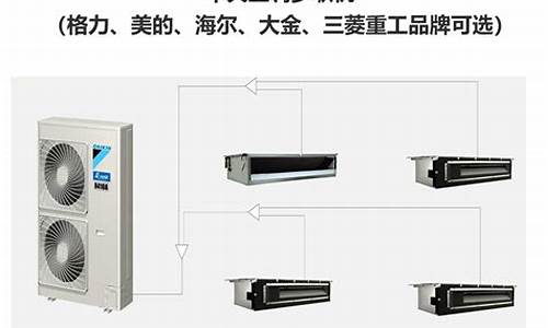 大金三菱重工中央空调哪个好_大金三菱重工中央空调