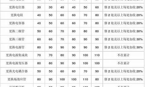 液晶平板电视维修收费_液晶平板电视维修收费多少