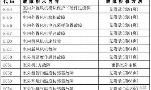 春兰空调故障代码e1_春兰空调故障代码e11