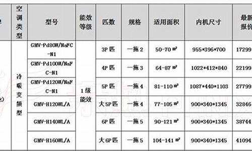 开利中央空调价格表图片_开利中央空调价格表