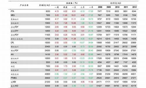 格力空调移机收费明细表2023_格力空调移机收费明细表2021