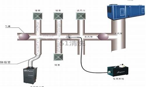中央空调风道怎么清洗_中央空调风道清洗合同