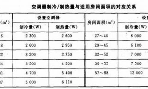 空调制热比制冷费电吗?相差多少?_制热是制冷的耗电几倍