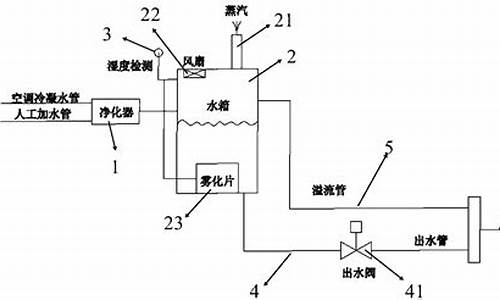 空调水废物利用还能用来冲马桶打扫卫生_空调水能再利用吗