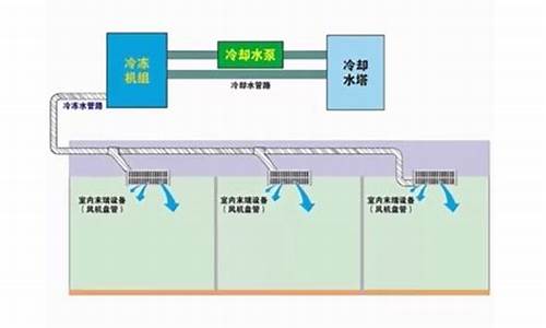 水冷空调的工作原理图解_水冷空调的工作原理