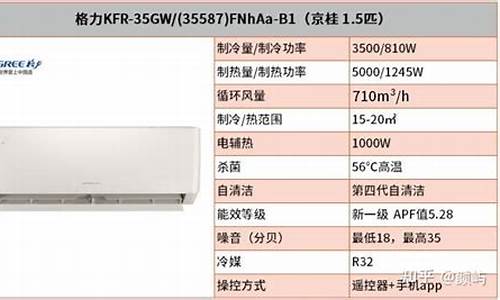 格力空调型号一览表_格力空调型号32556