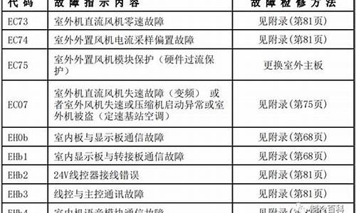 特灵空调故障代码FL_特灵空调故障代码5d