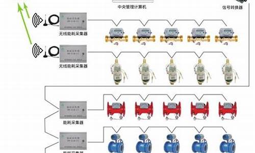 cfp中央空调计费工作原理_cfp中央空调计费系统