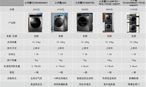 小天鹅洗衣机全部型号图片大全_小天鹅洗衣机全部型号