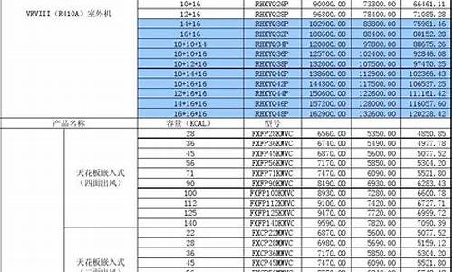 大金变频空调通病案例_大金变频空调价格表