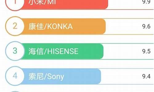 电视十大排名品牌排行榜揭晓_电视十大排名品牌排行榜