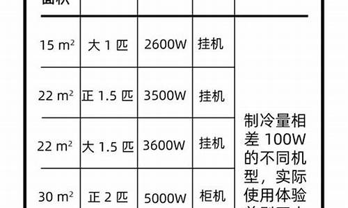 中央空调一匹是多少瓦_中央空调一匹等于多少制冷量