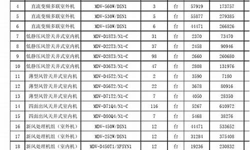 长春美的空调报价表图片_长春美的空调报价表