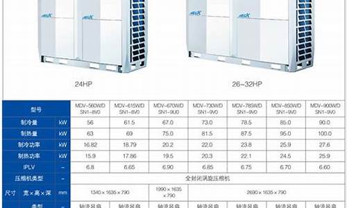 美的变频空调价格表及型号_美的变频空调有哪些型号