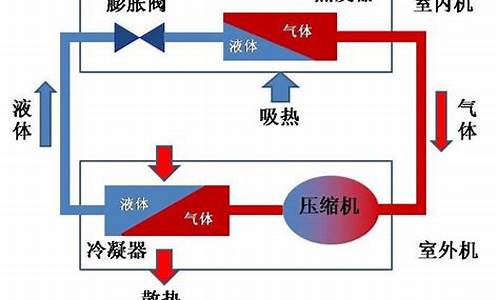 冷暖空调怎么制热最好_冷暖空调怎么制热