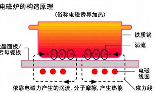 电磁炉构造及工作原理图解_电磁炉构造及工作原理