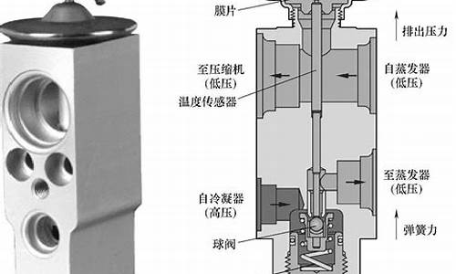 汽车空调膨胀阀的调整方法_汽车空调膨胀阀的调整