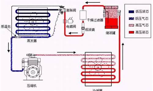 空调原理与维修教案及反思_空调原理与维修教案及反思怎么写