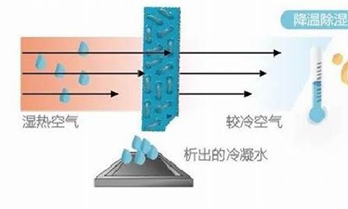 除湿和制冷哪个更干燥_除湿跟制冷哪个更干燥