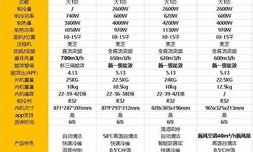 空调2021价格表大全_空调价格表大全家庭用挂机