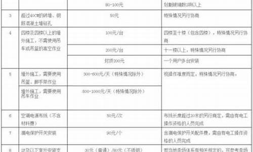 成都空调移机收费标准_【58同城】成都空调移机服务_成都空调移机服务价格