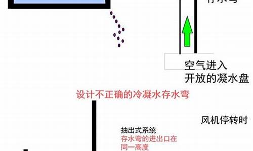 空调冷凝水的理论产水量计算公式_空调冷凝水的理论产水量计算公式是什么